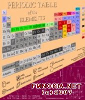 Periodic table 2.0